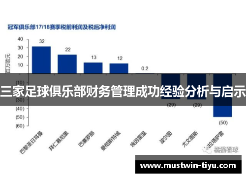 三家足球俱乐部财务管理成功经验分析与启示