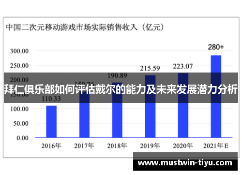 拜仁俱乐部如何评估戴尔的能力及未来发展潜力分析