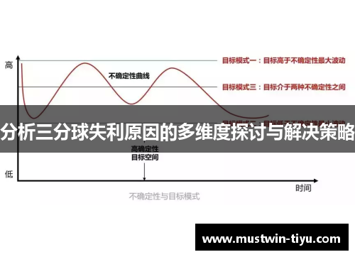分析三分球失利原因的多维度探讨与解决策略