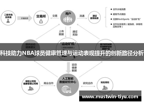 科技助力NBA球员健康管理与运动表现提升的创新路径分析