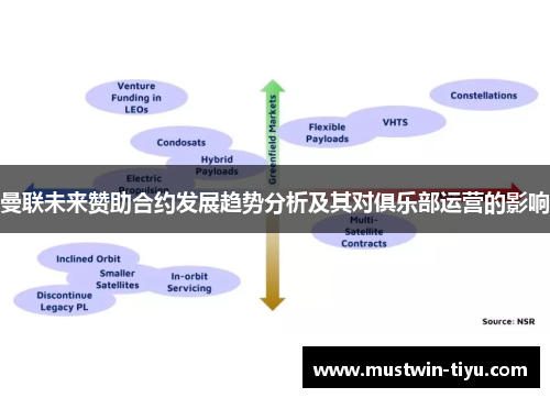 曼联未来赞助合约发展趋势分析及其对俱乐部运营的影响