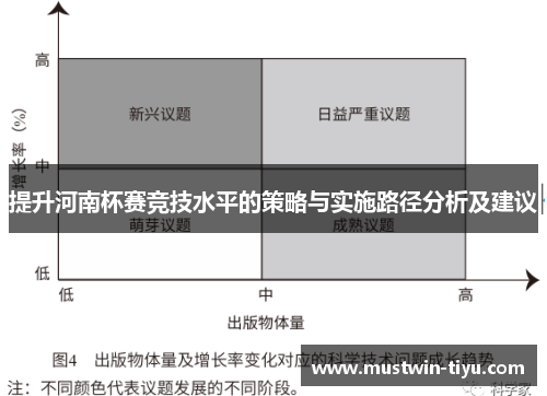 提升河南杯赛竞技水平的策略与实施路径分析及建议