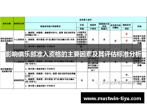影响俱乐部准入资格的主要因素及其评估标准分析