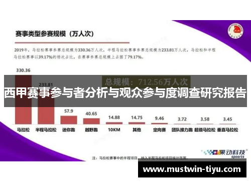 西甲赛事参与者分析与观众参与度调查研究报告