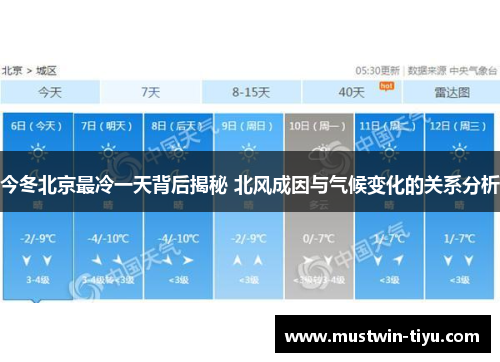 今冬北京最冷一天背后揭秘 北风成因与气候变化的关系分析