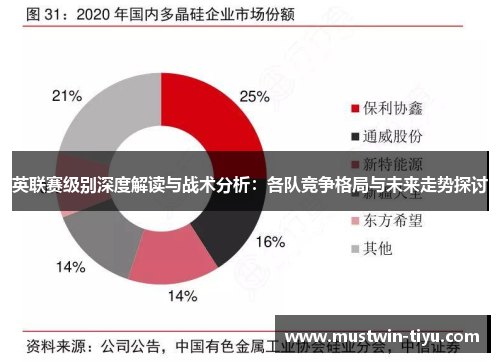 英联赛级别深度解读与战术分析：各队竞争格局与未来走势探讨